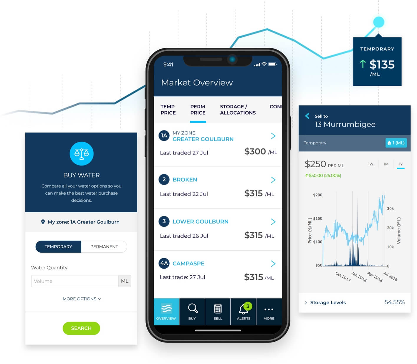 Montage of Waterflow mobile screens showing interface and graphs