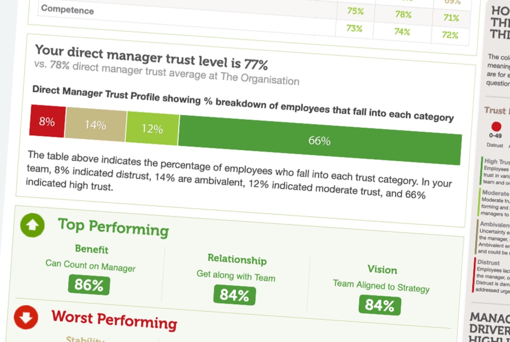 WhoGroup survey showing breakdown of best and worst performing